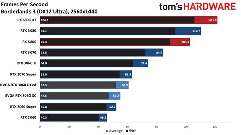 GeForce RTX 3060 Gaming Performance - Nvidia GeForce RTX 3060 12GB Review: Hope Springs Eternal ...