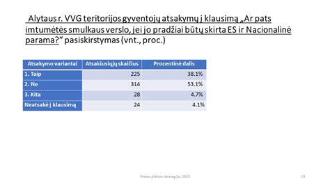 M Vietos Pl Tros Strategija Alytaus Rajono Vietos Veiklos