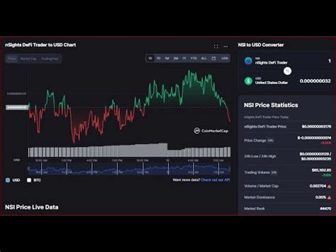 Token CoinMarketCap New Coin Listed 2022 Pls SUBSCRIBE For More