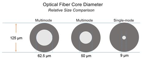 Fibre Optics Advantages And Disadvantages Mahatma Manggala