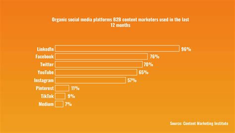 61 Social Media Marketing Statistics You Need to Know 2024