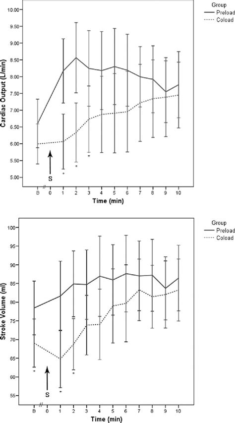 Figure 2 From Colloid Preload Versus Coload For Spinal Anesthesia For