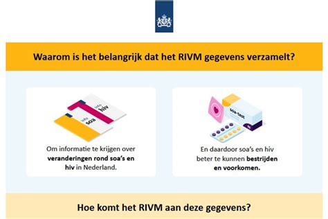 Rivm