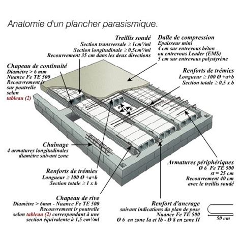 Le Plancher Parasismique Le Plancher Poutrelles Hourdis 57640 Hot Sex