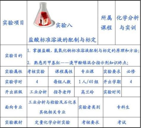 硼砂标定盐酸实验报告八篇 范文118