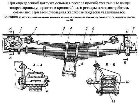 Рессоры устройство: Конструкция листовых рессор