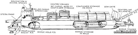 Introduction To The Roro Ships Download Free Pdf Book