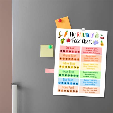 Kids Food Nutrition Chart Printable Bundle, Healthy Food Educational P ...