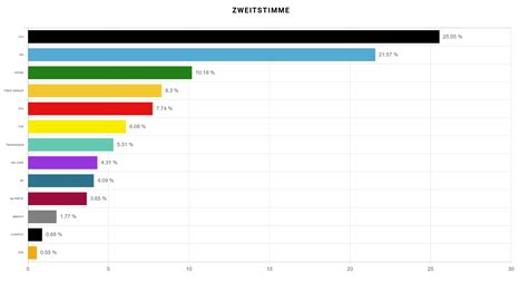 SJR KF Demokratie Leben