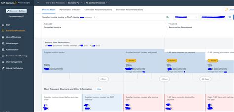 Signavio Process Insights Discovery Edition Saptechnicalguru