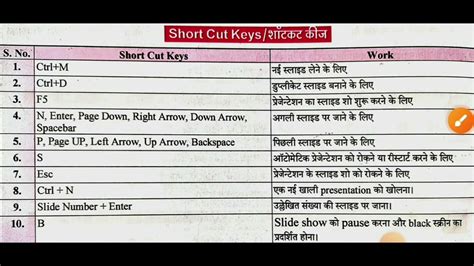 Computer Shortcut Keys ॥ कंप्यूटर शॉर्टकट की॥ Computer Ki Shortcut Keys