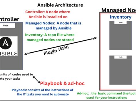 Tekneed Basic Linux Tutorial Point With Examples