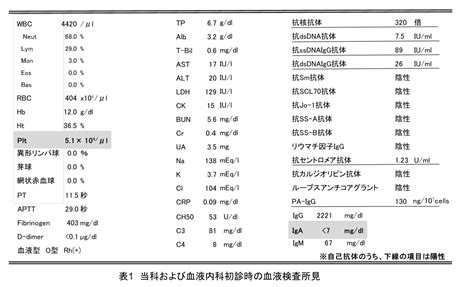 松下 ER ランチ・カンファレンス: 選択的 IgA 欠損症 Selective IgA deficiency