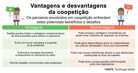 Spe Vantagens E Desvantagens REVOEDUCA