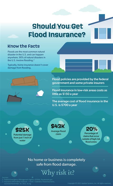 flood insurance prices 10