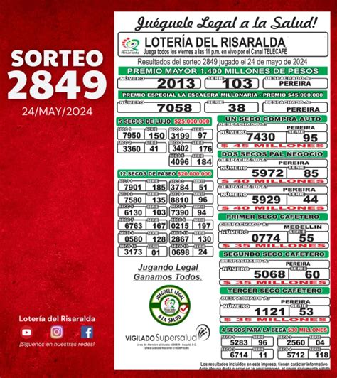 Resultados Loterías De Medellín Santander Y Risaralda Números Que