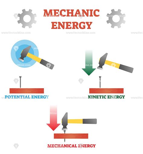 Mechanic Energy Physics Explanation Vector Illustration Physics