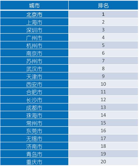 中国城市科技创新发展指数发布，北京连续多年居首 新闻频道 和讯网