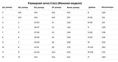 размерная сетка Крокс | НАШІ МАНДРИ