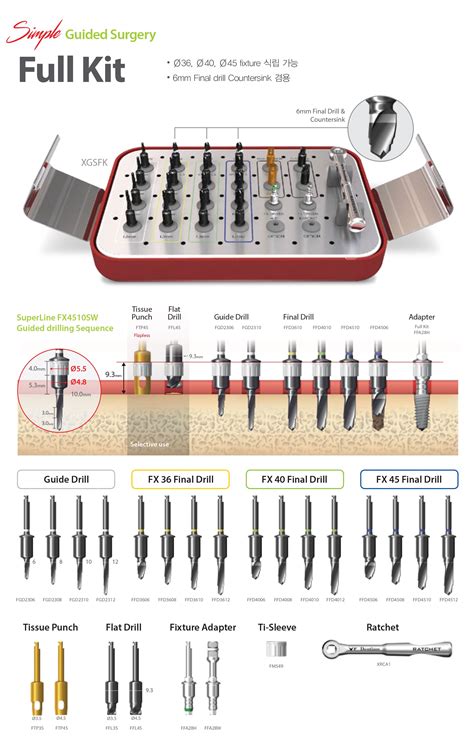 Dentium Digital Guide Surgery Full Kit Dandal