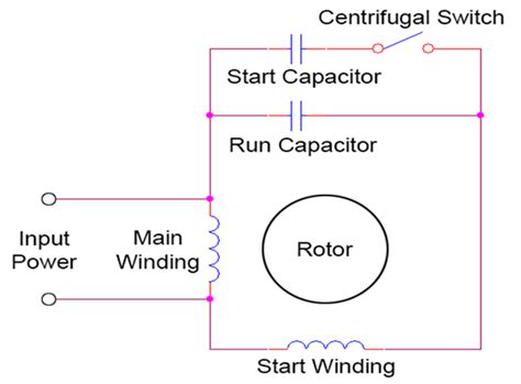 Single Phase Motor Winding Resistance Chart Infoupdate Org