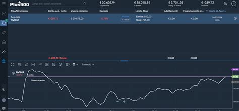 Conviene Comprare Azioni Nvidia Opinioni E Previsioni Per Il