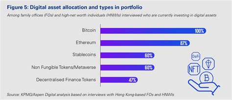 Investing In Digital Assets Kpmg Singapore