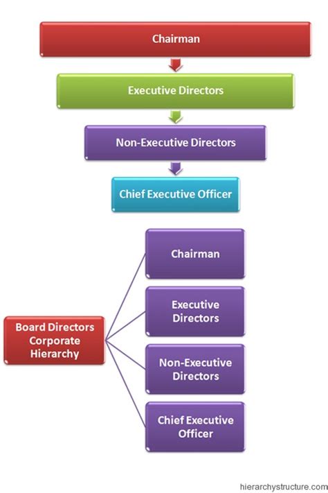 Chairman Of The Board Directors Bruin Blog