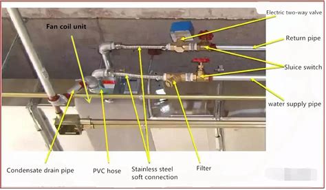 Stainless Steel Connecting Hose Installation Of Fan Coil Units In