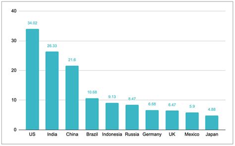 Which Countries Are Accountable For Ocean Plastic Pollution