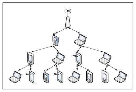 Tree Topology Png