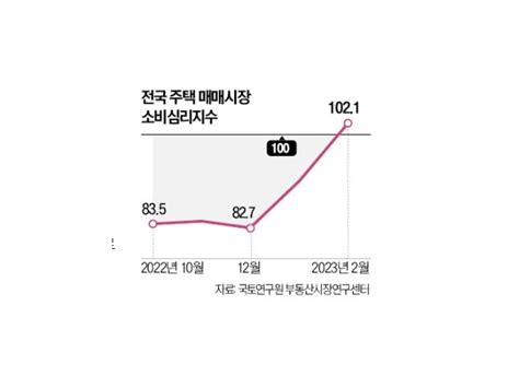 구서두산위브모델하우스