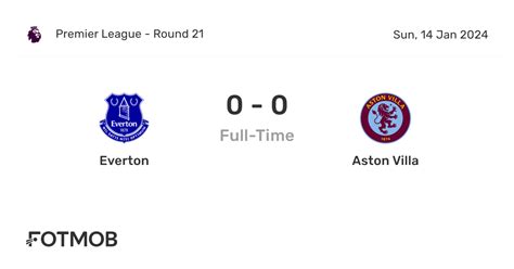 Everton vs Aston Villa - live score, predicted lineups and H2H stats