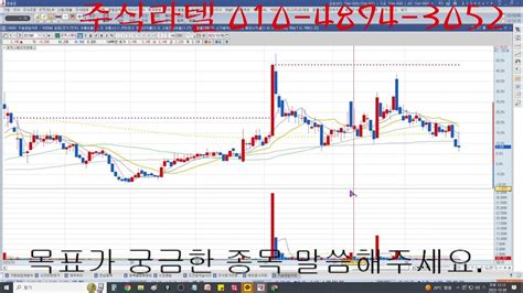 포커스에이치엔에스 세력주 급등주 목표가 작전주 주가전망 Youtube