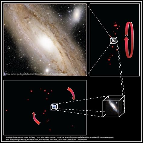 Half of Andromeda’s satellite galaxies orbit in a mysterious disk | Ars ...