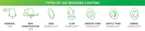 Recessed Lighting with Ceiling Fan - Implementation Tips!