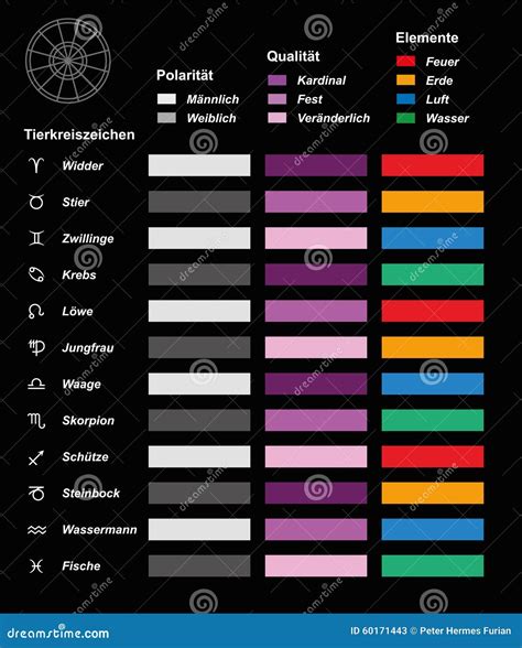 Astrology Chart Symbols Elements German Stock Vector - Illustration of ...