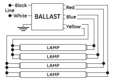 Fluorescent Light Ballast Repair Replacement, Wiring Connections Fix