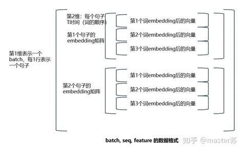 漂亮，lstm模型结构的可视化 Csdn博客