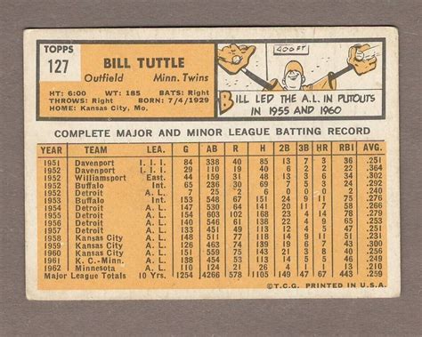 Bill Tuttle Topps Heritage Buybacks Th Anniversary