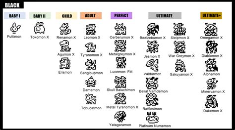 Digimon Evolution Chart 20th