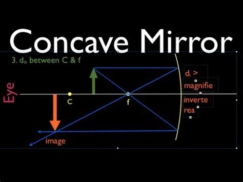 Concave Mirror Ray Diagram Worksheet