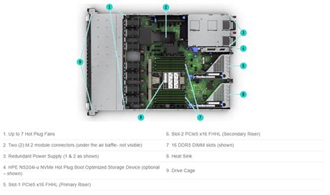 Hpe Proliant Dl320 Gen11