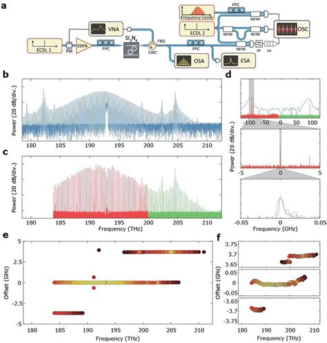 Experimental Setup For Kerr Combs Reconstruction Of The Photonic Dimer