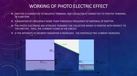 Photoelectric Effect Ppt Ppt Free Download