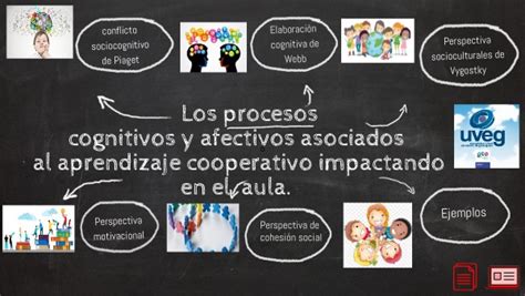 Reto Explicaci N De Los Procesos Cognitivos Y Afectivos Gaby