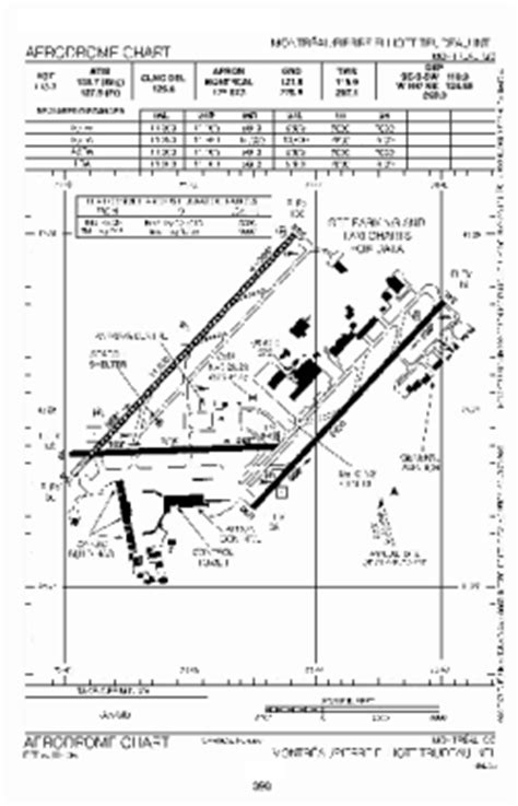 YUL - Montréal [Pierre Elliott Trudeau Intl], QC, CA - Airport - Great Circle Mapper