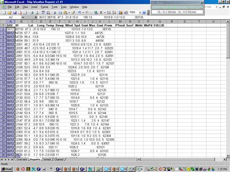 Weather Forecast Excel Spreadsheet Inside Ship Weather Reports — Db