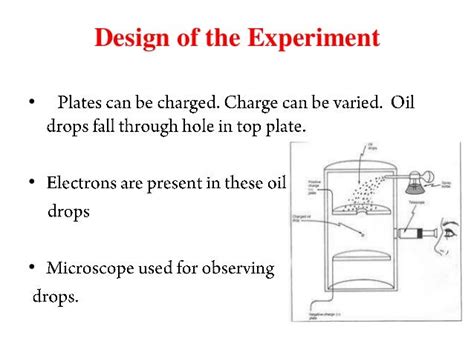 Millikan oil drop experiment