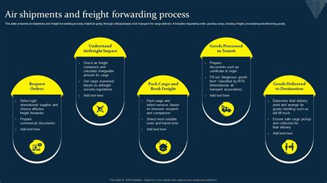 Air Shipments And Freight Forwarding Process Ppt Presentation